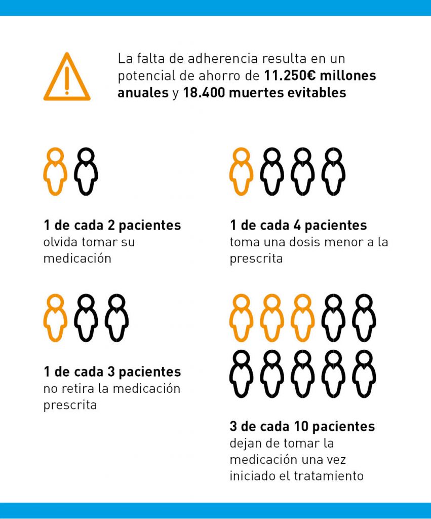 Descubre el rol del farmacéutico en la baja adherencia terapéutica